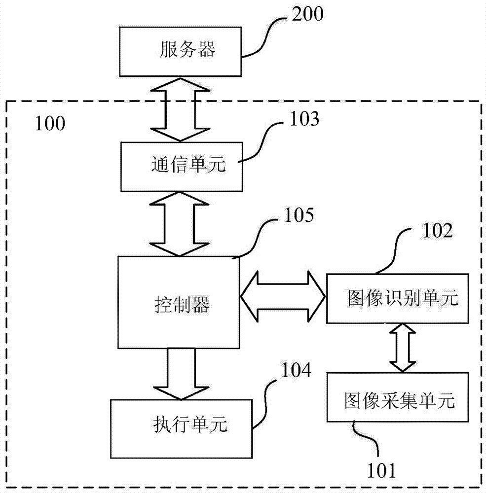 Robot with face recognition function and face recognition method