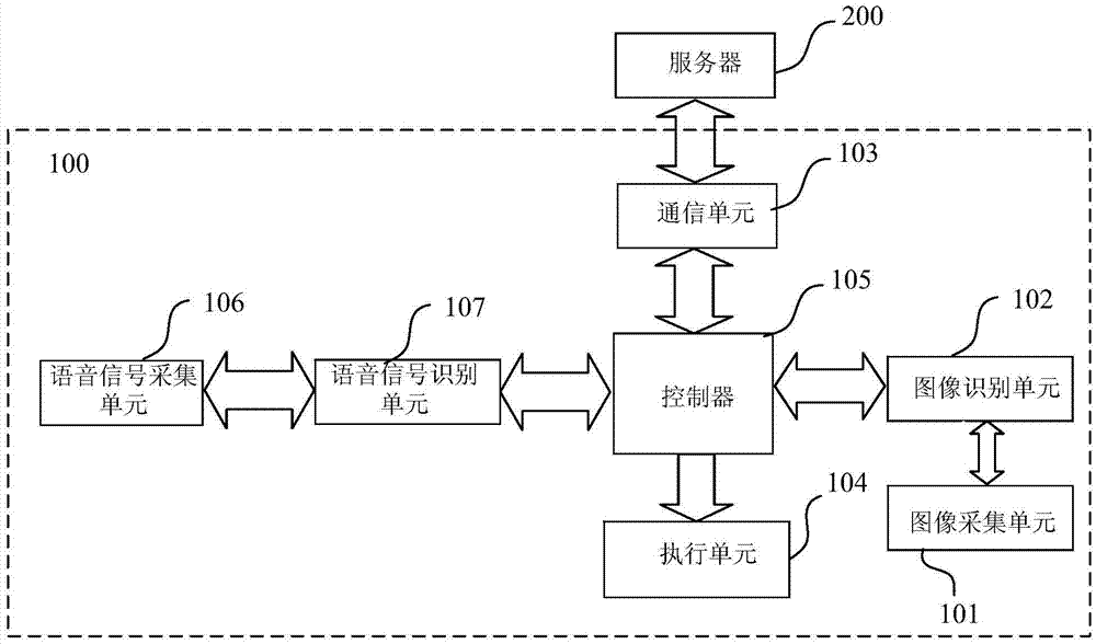 Robot with face recognition function and face recognition method