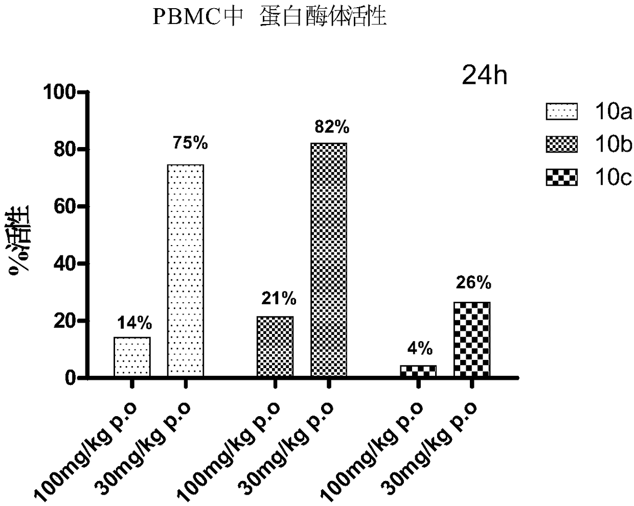 Macrocyclic ketone peptide compound as well as preparation method and medical purpose thereof