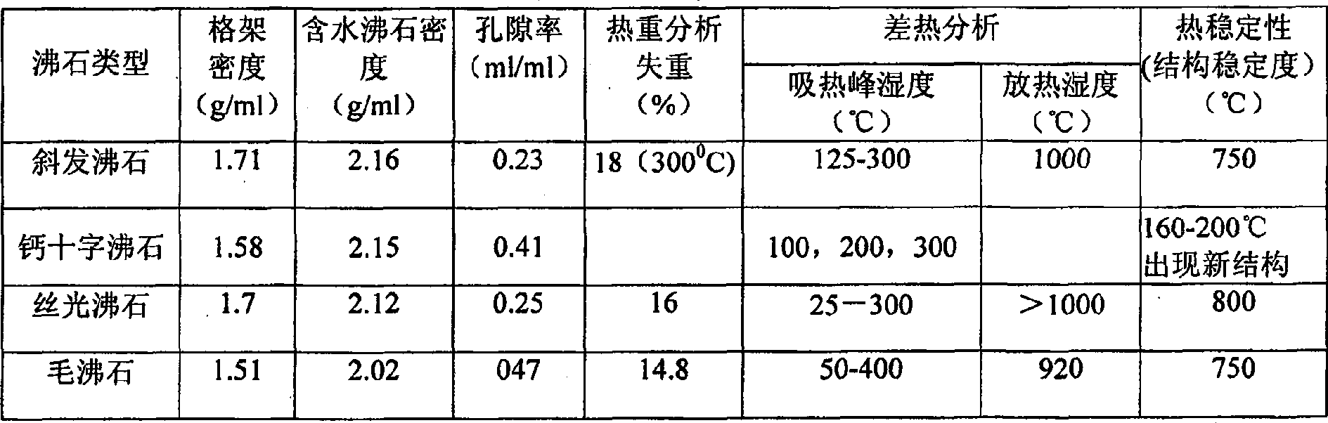 Long active organic compounded fertilizer and production method