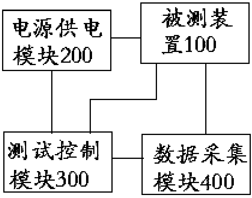 Automatic testing system for converter and usage thereof