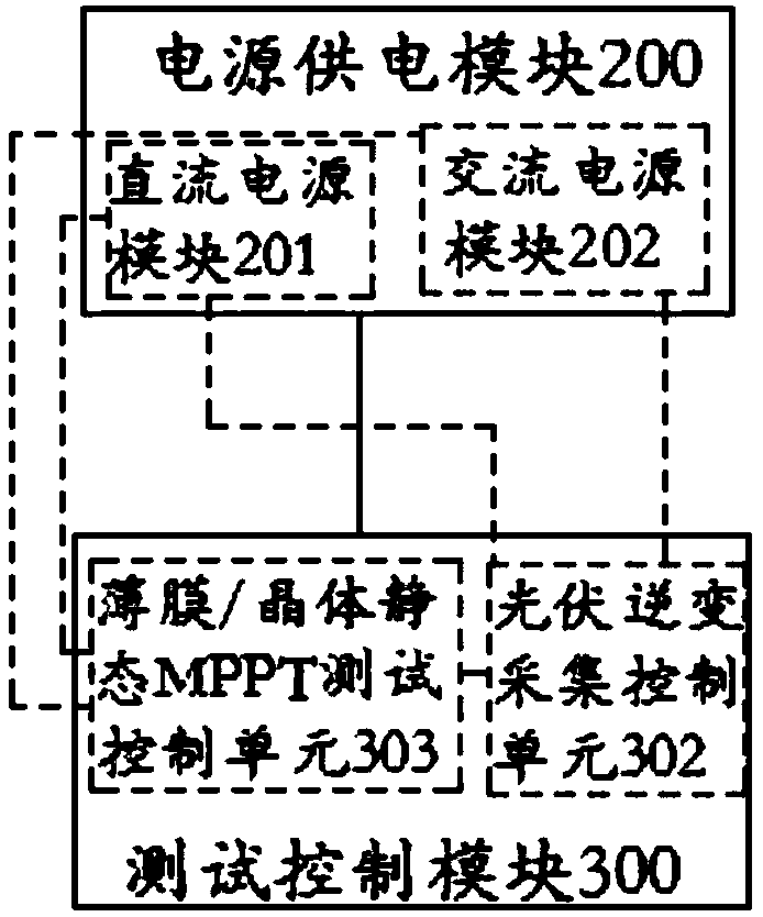 Automatic testing system for converter and usage thereof