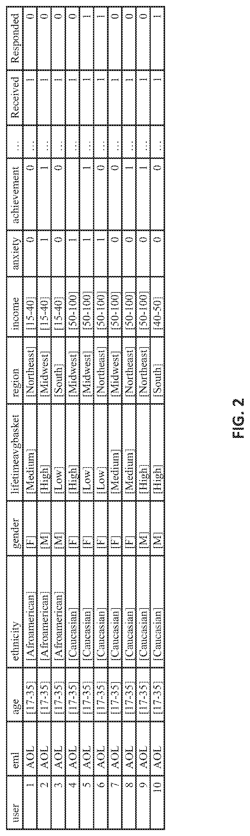 System, method, and computer program for providing an instance of a promotional message to a user based on a predicted emotional response corresponding to user characteristics