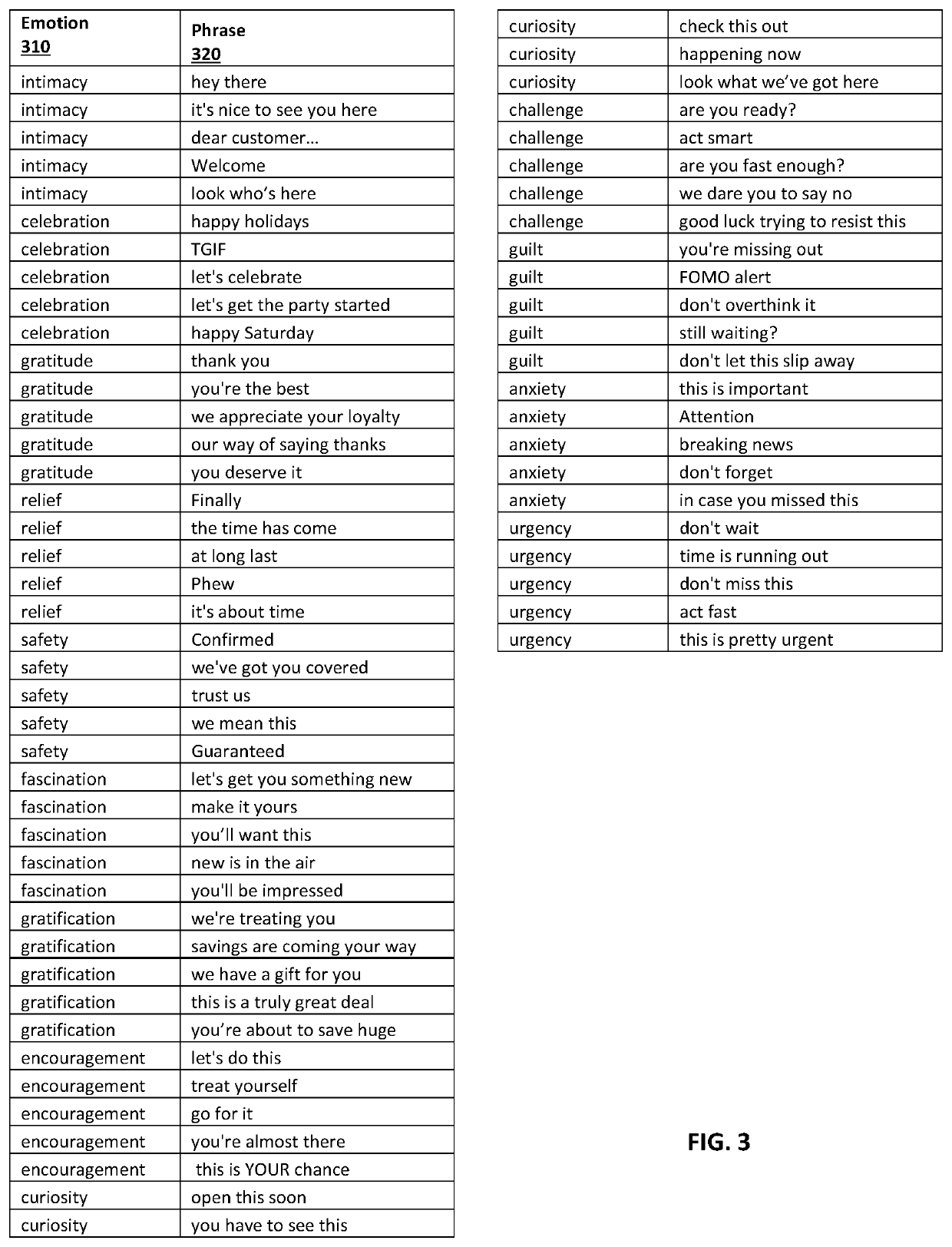 System, method, and computer program for providing an instance of a promotional message to a user based on a predicted emotional response corresponding to user characteristics