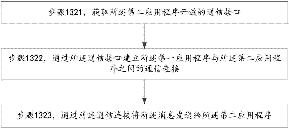 Message display method and device and mobile terminal