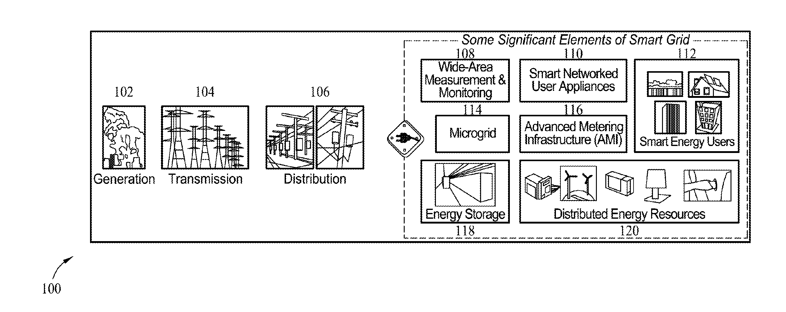 Methods and systems for cyber-physical security modeling, simulation and architecture for the smart grid