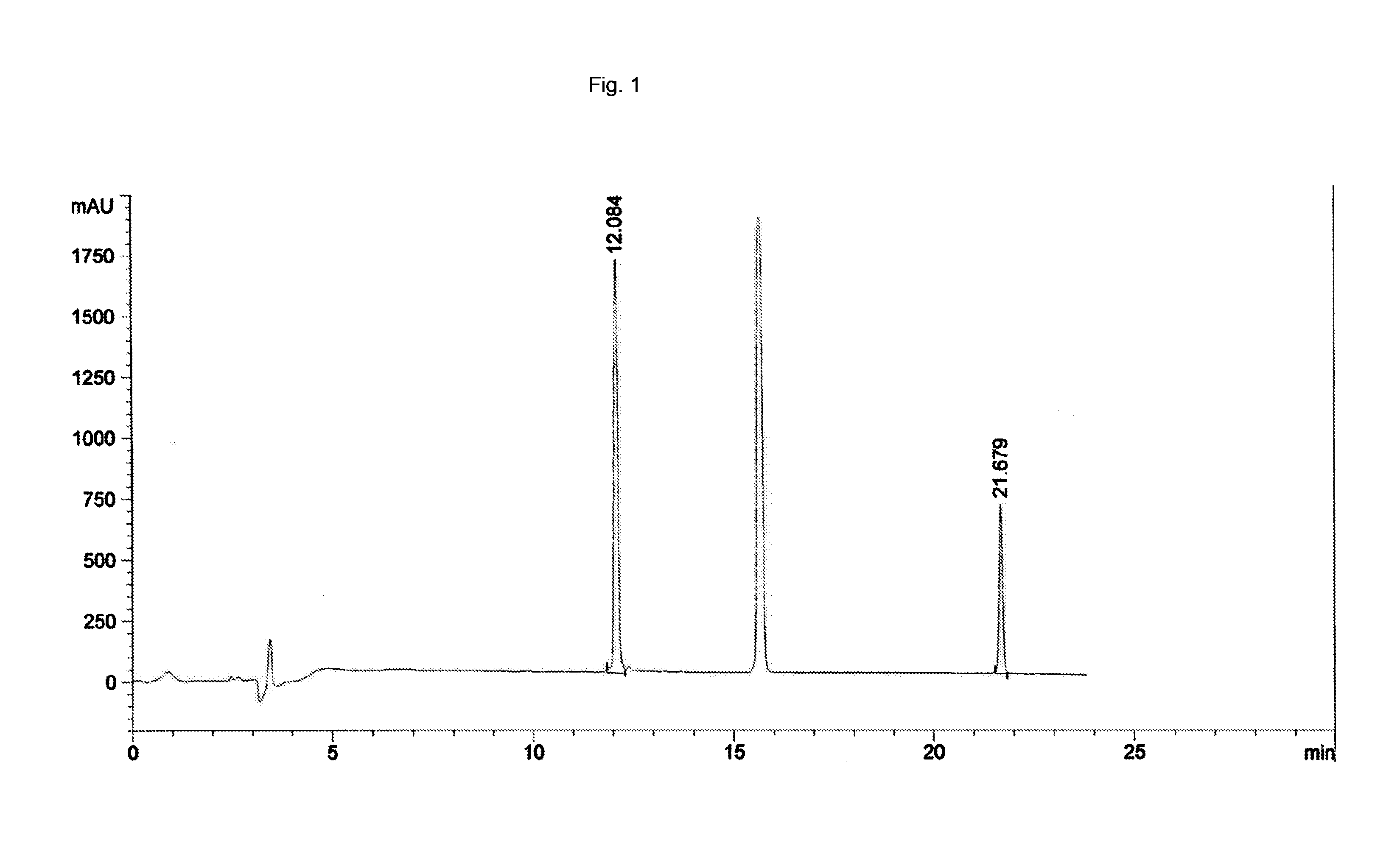 Rapid acting injectable formulations