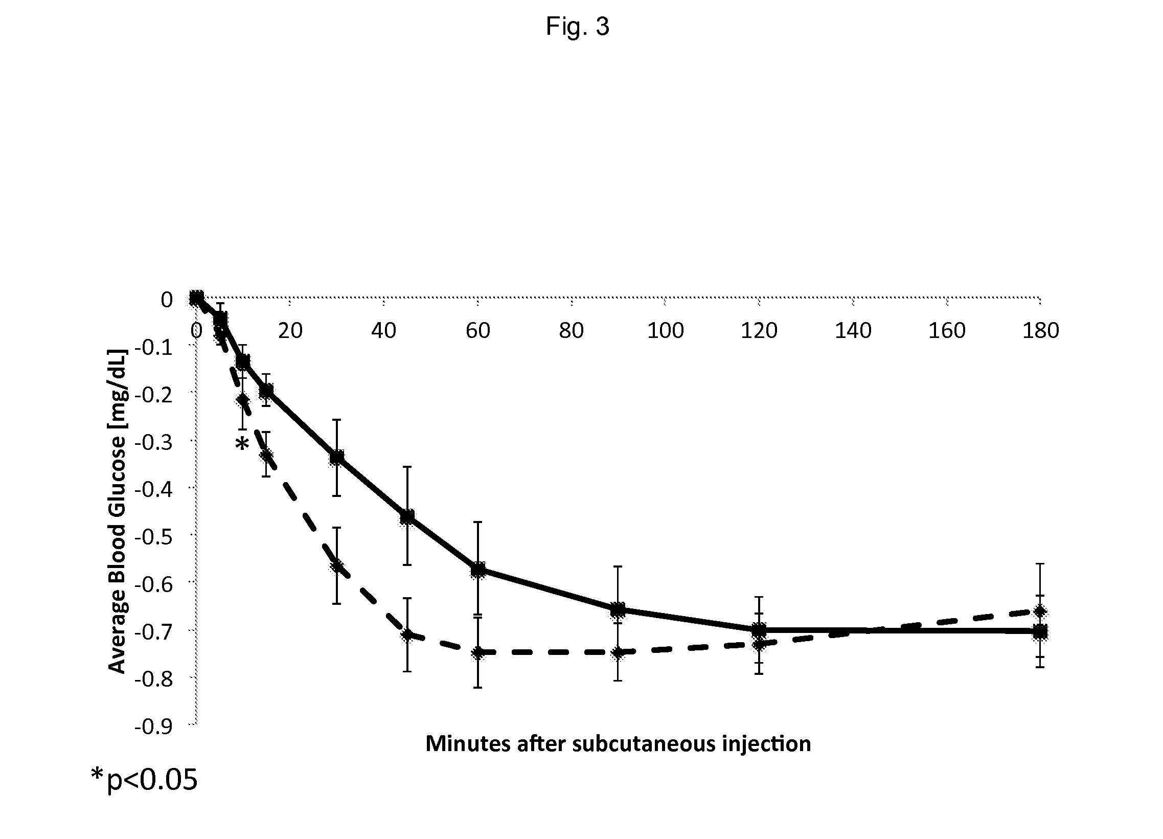 Rapid acting injectable formulations