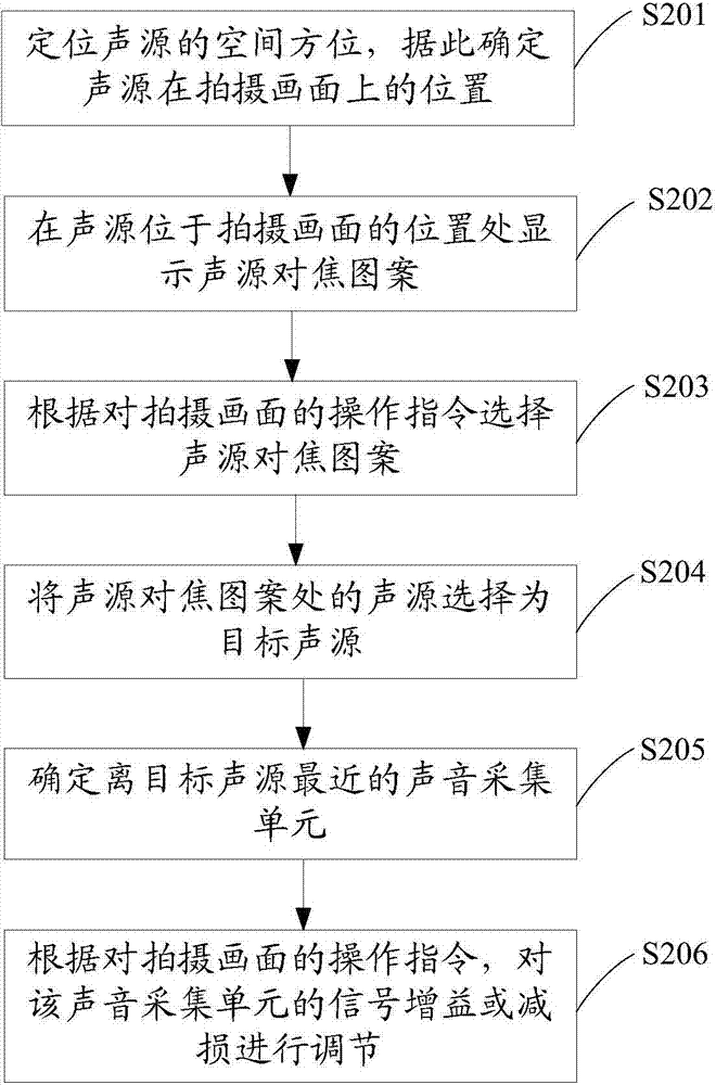 Shooting method and camera shooting device with recording enhanced