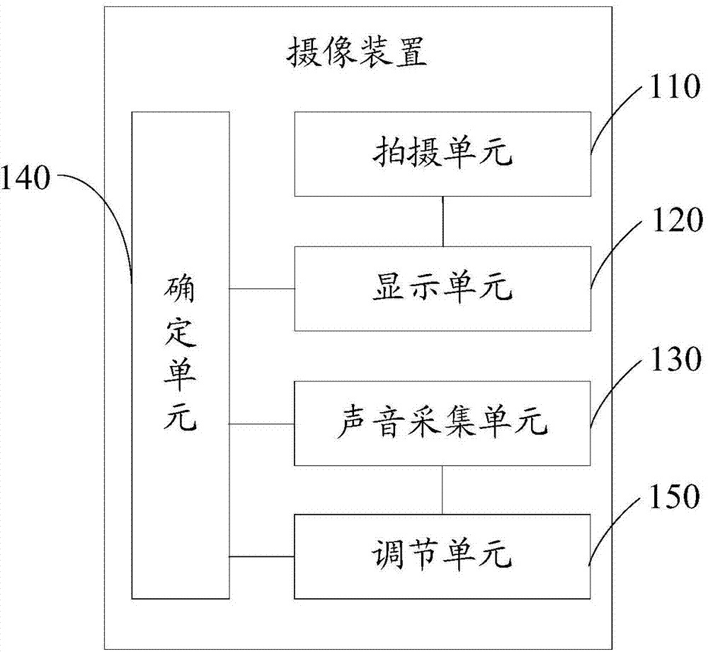 Shooting method and camera shooting device with recording enhanced