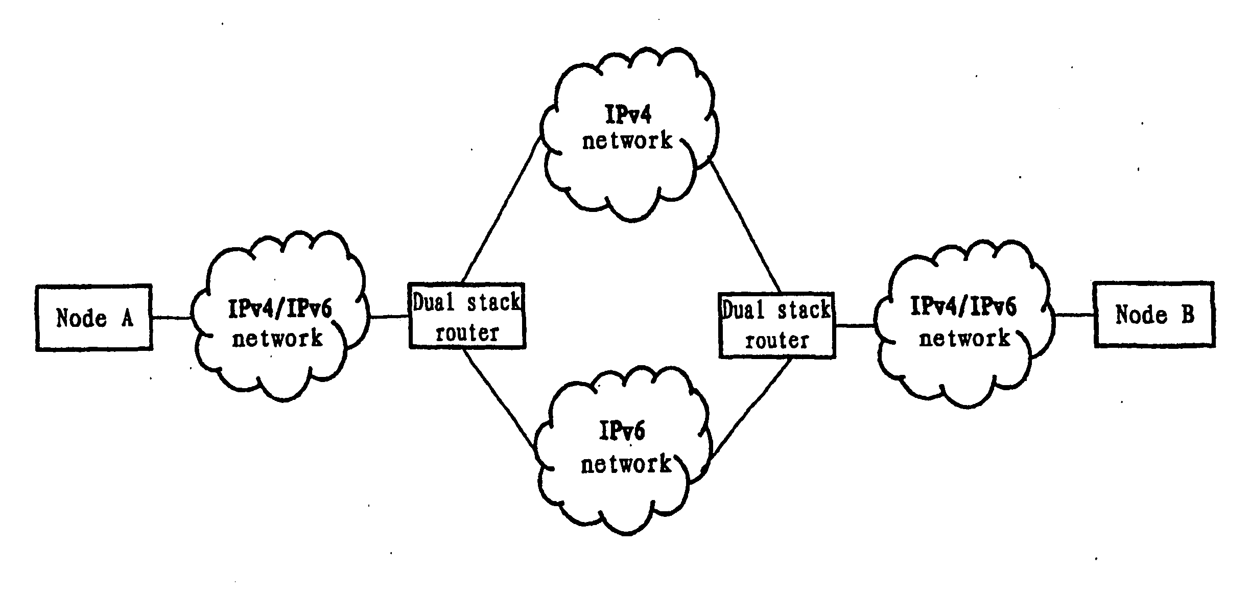 Traffic balancing apparatus and method, and network forwarding apparatus and method using the same