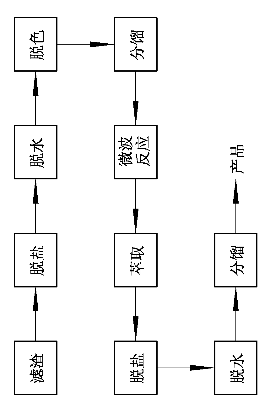 Method for preparing biological aviation kerosene by using swell-cooked dirty oil