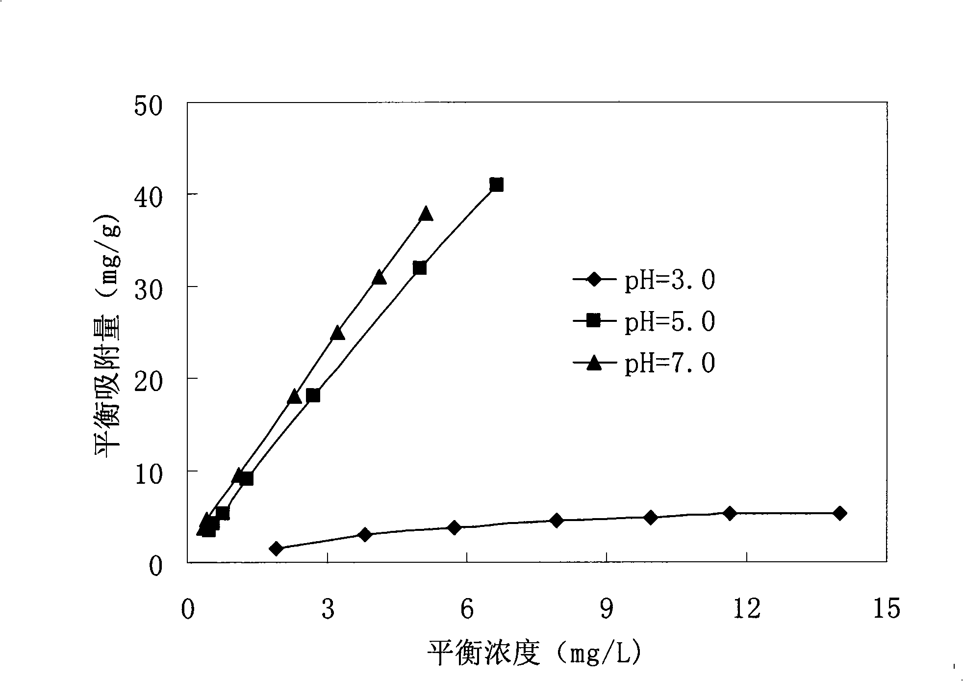 Environment-friendly carbon nanotube/sodium alginate heavy metal ion sorbing material and preparation method thereof