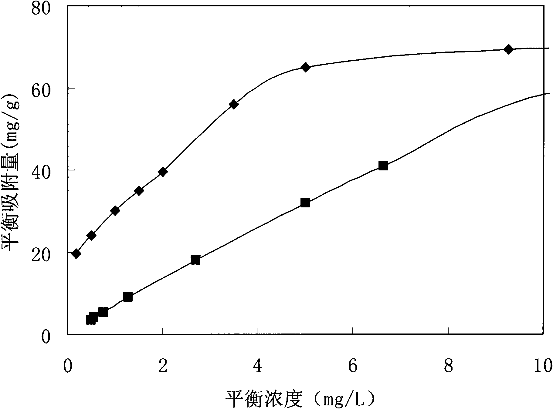 Environment-friendly carbon nanotube/sodium alginate heavy metal ion sorbing material and preparation method thereof