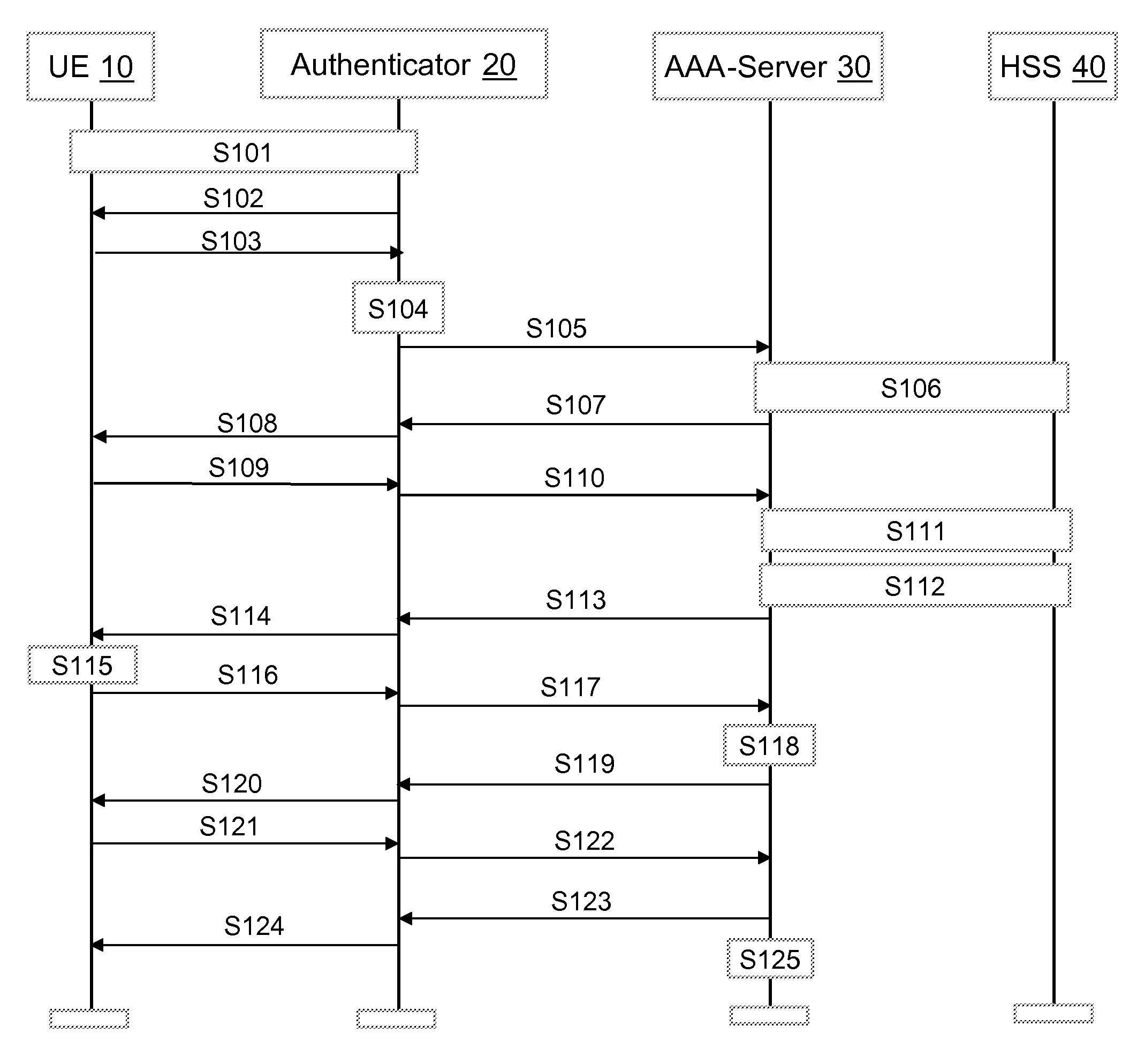 Security for a non-3gpp access to an evolved packet system