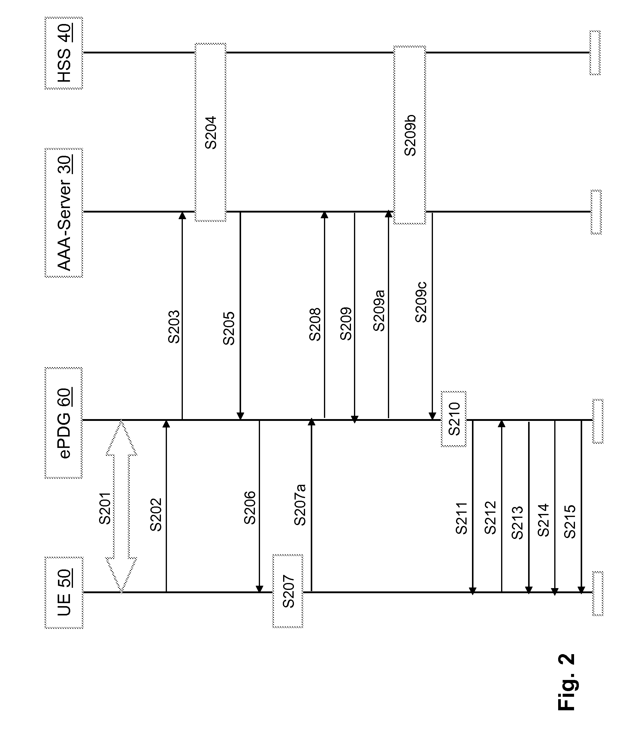 Security for a non-3gpp access to an evolved packet system