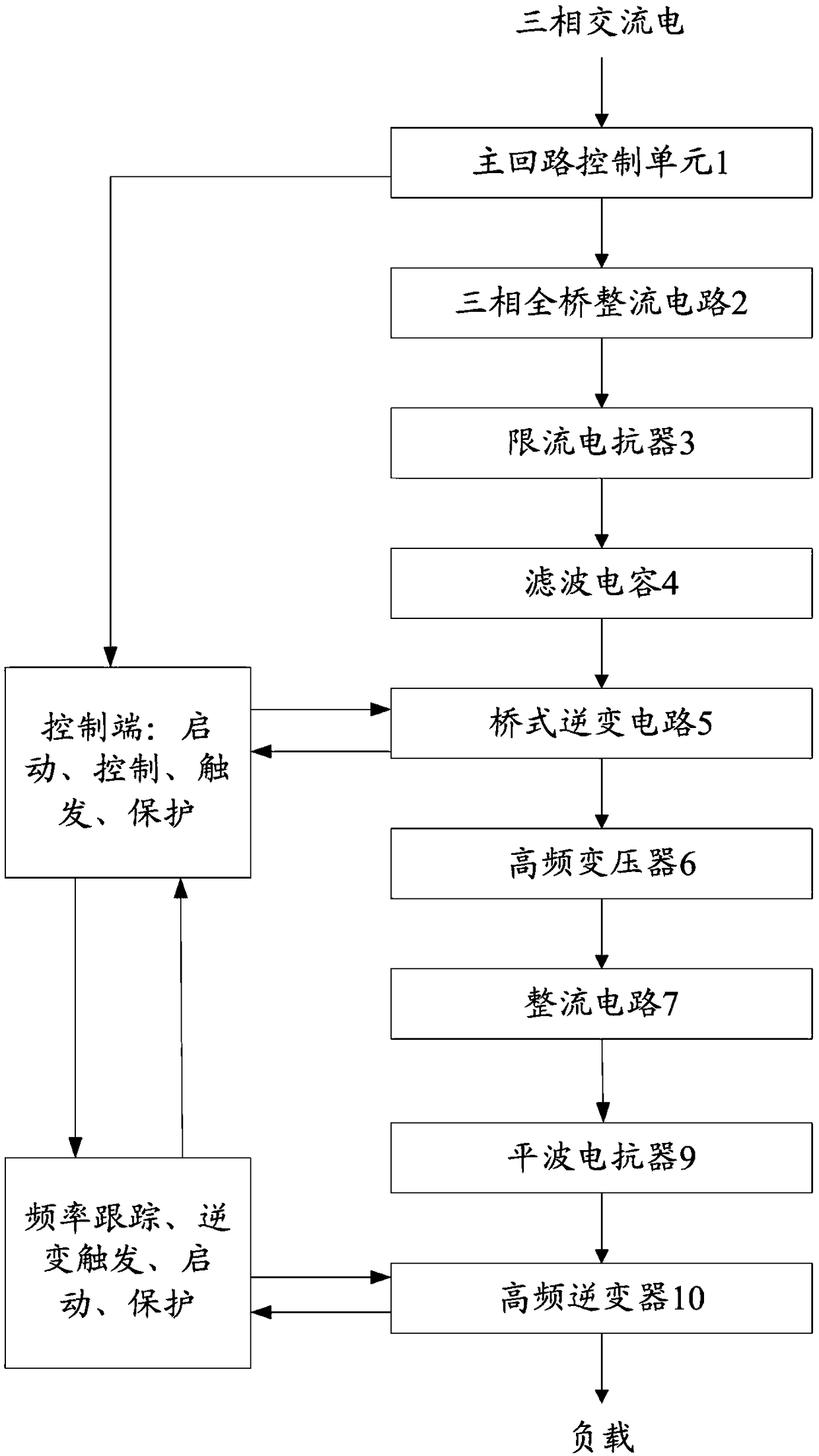 Power regulation device for solid-state high-frequency induction heating power sources