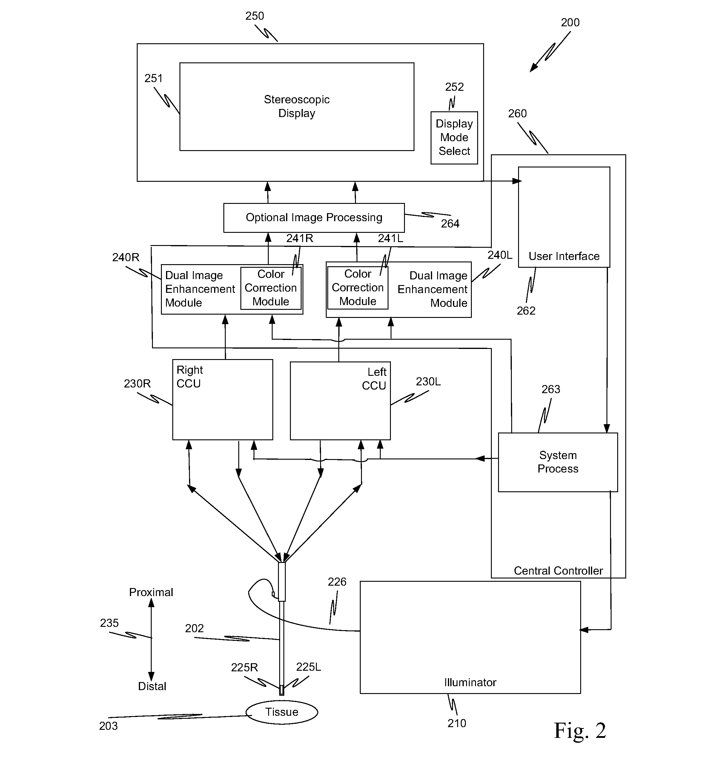 Increased resolution and dynamic range image capture unit in a surgical instrument and method