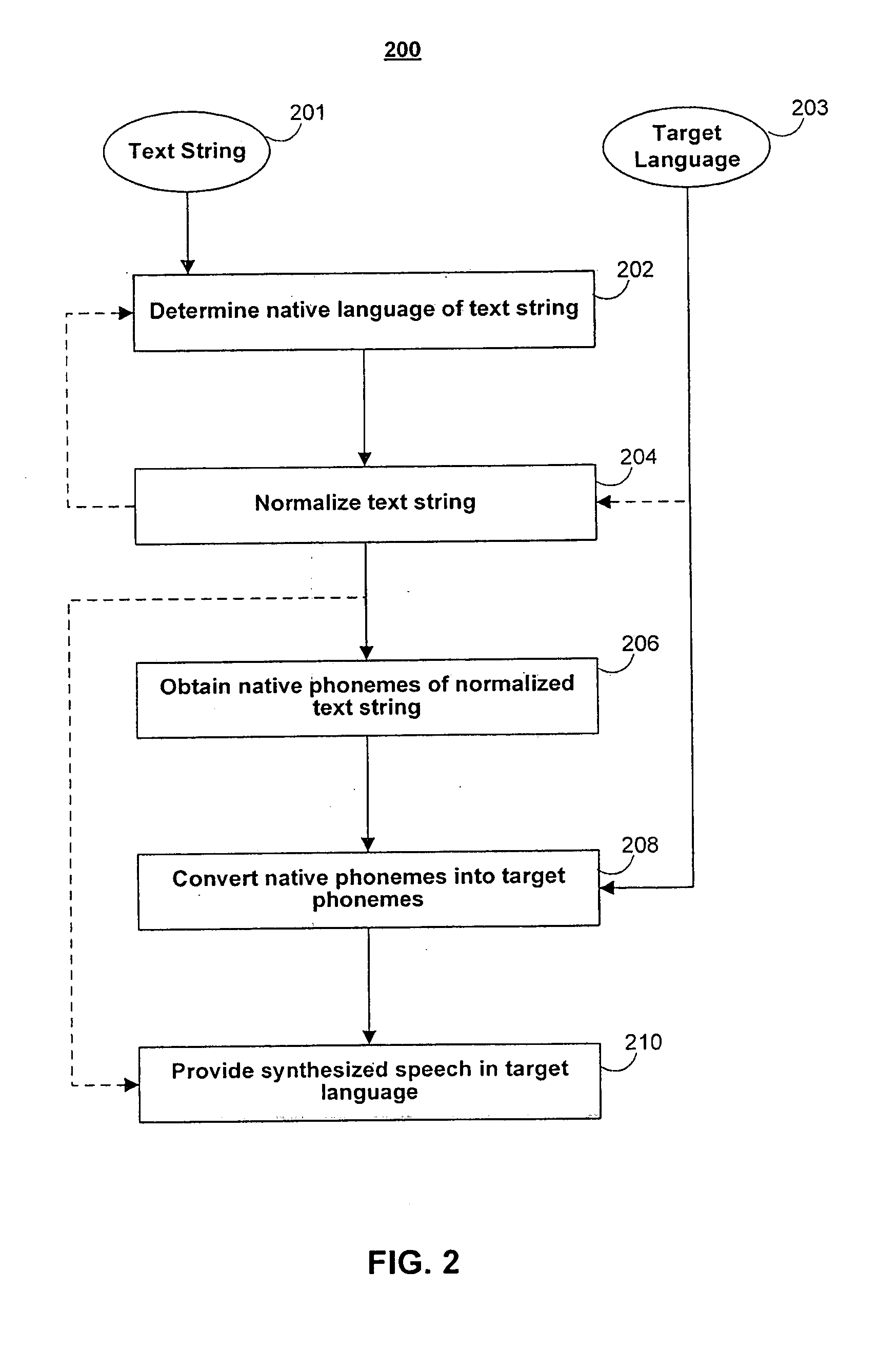 Systems and methods of detecting language and natural language strings for text to speech synthesis