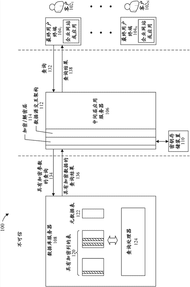 Code analysis tool for recommending encryption of data without affecting program semantics