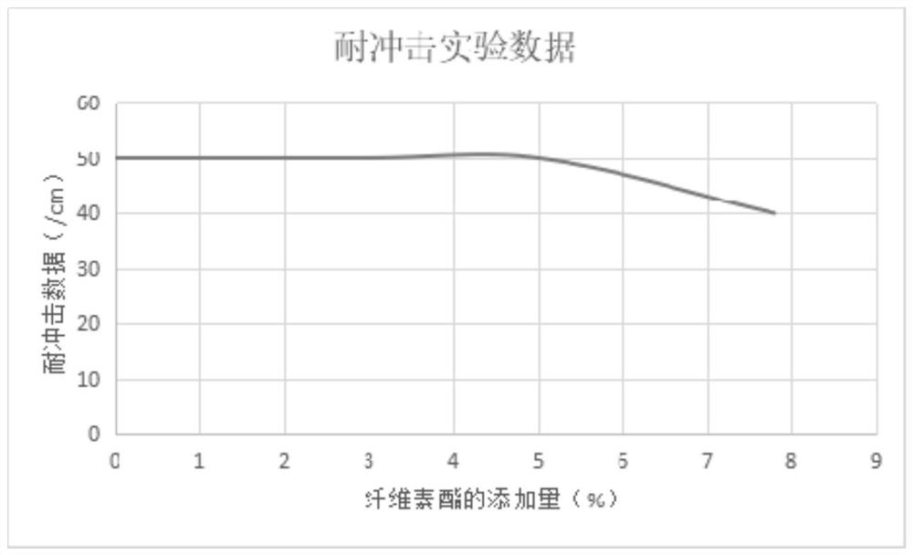 Time-delayed aliphatic polyurethane topcoat