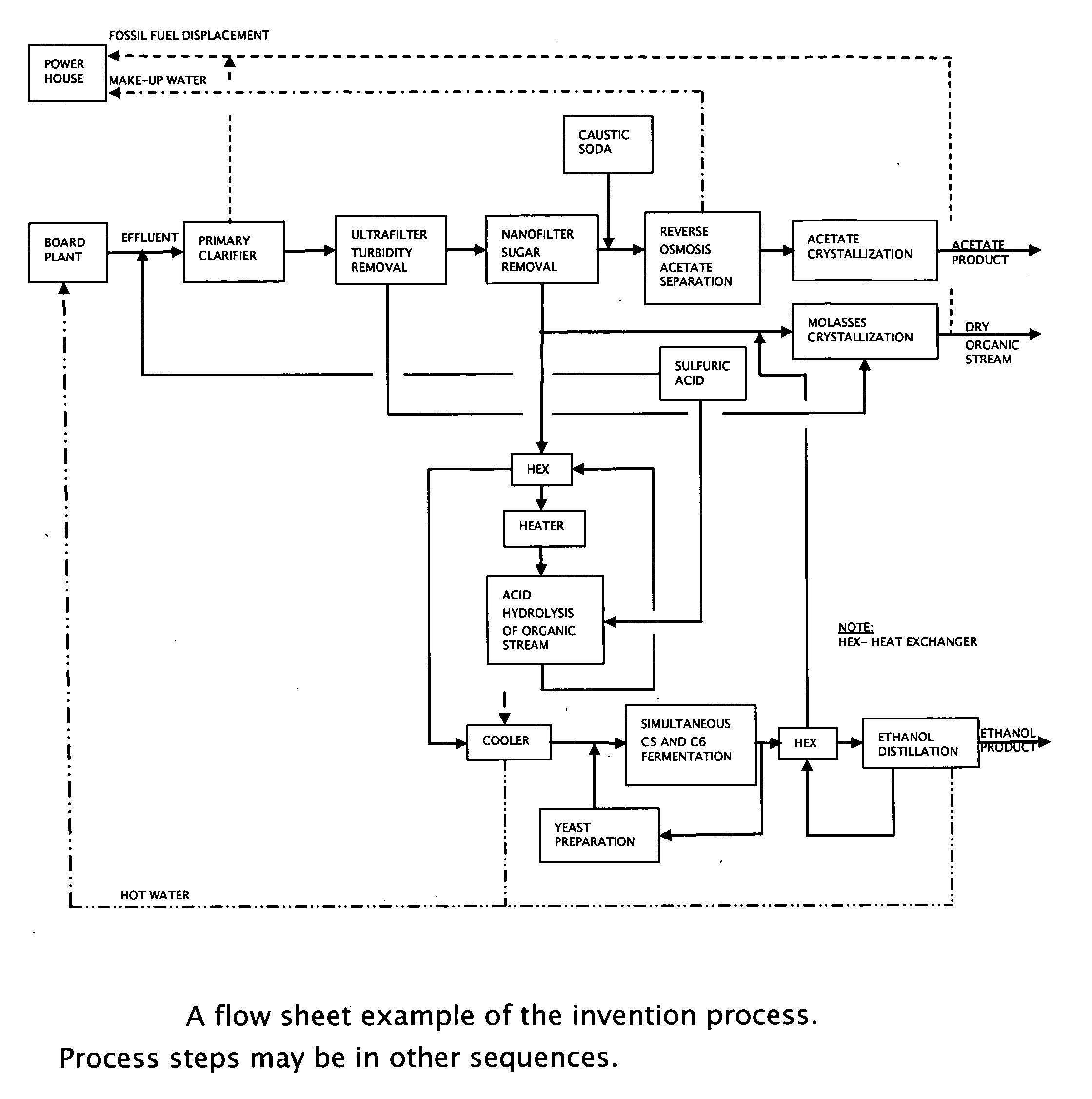 Process for obtaining biochemicals in a zero-liquid discharge plant