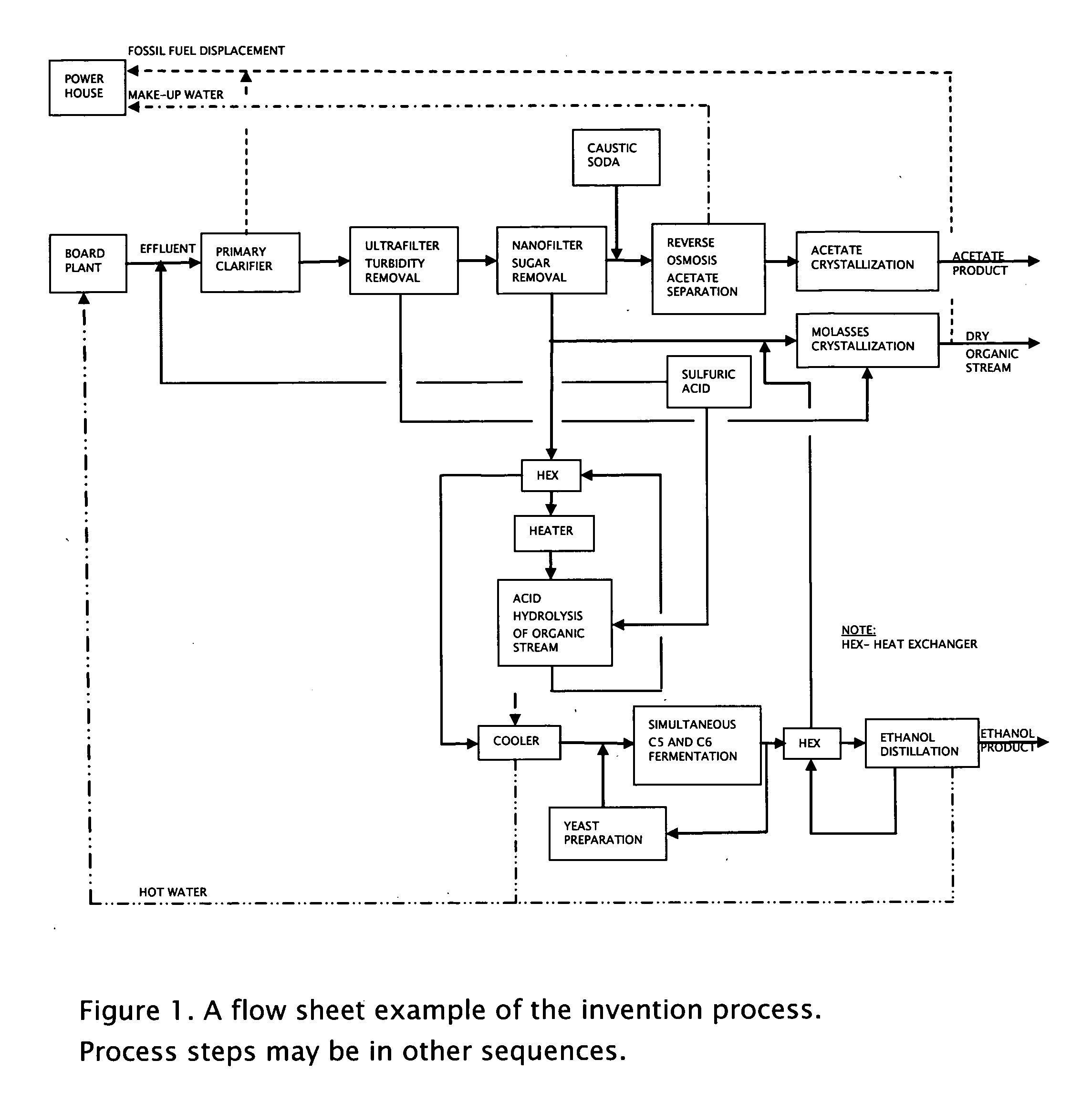 Process for obtaining biochemicals in a zero-liquid discharge plant