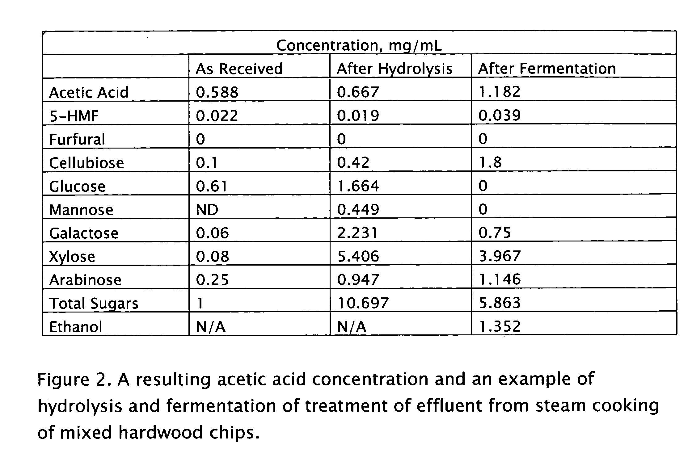 Process for obtaining biochemicals in a zero-liquid discharge plant