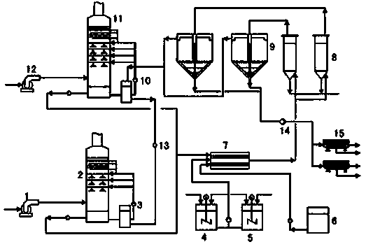 Flue gas desulfurizing device