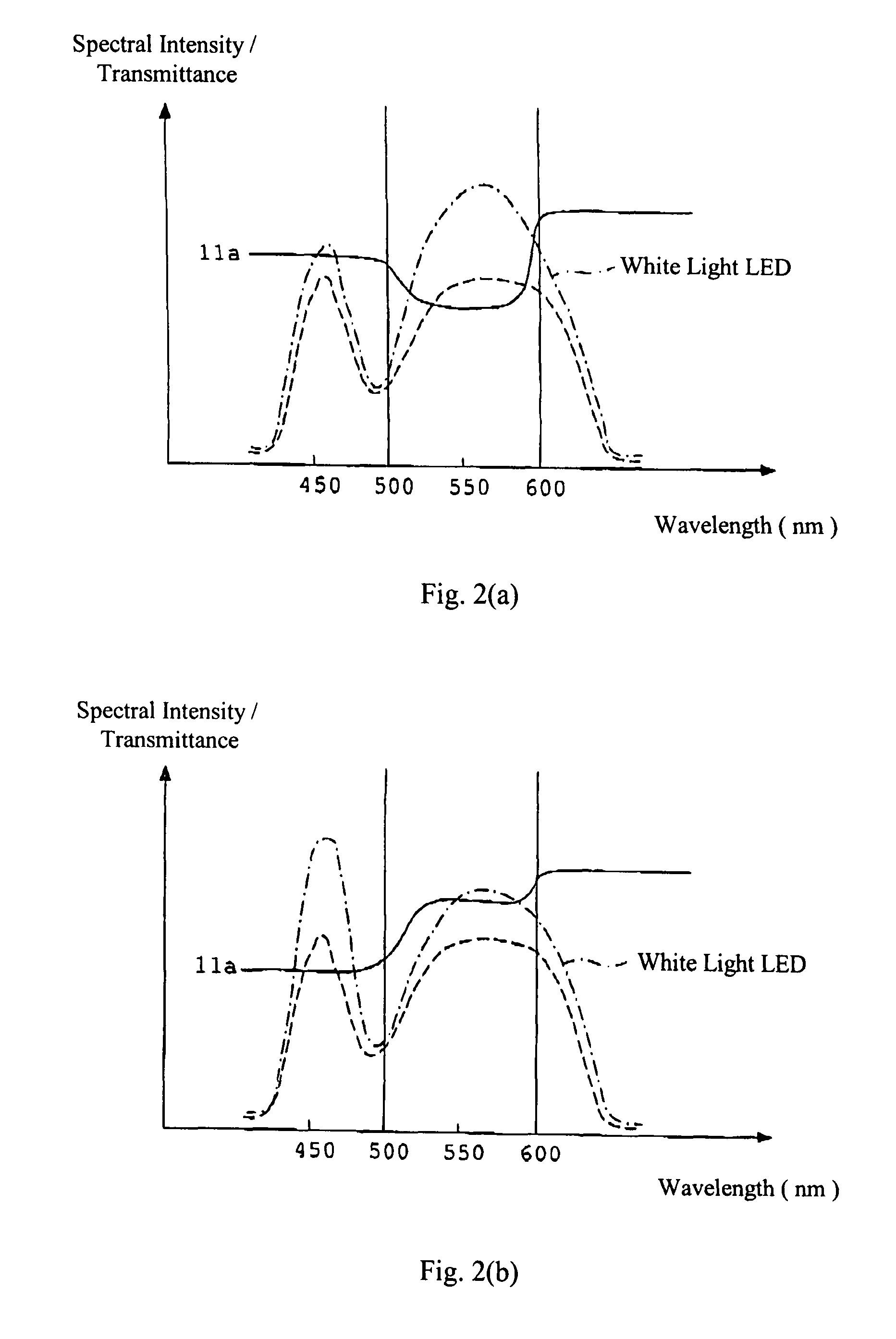 Illumination optical system that uses a solid-state lighting element which generates white light, and an optical device equipped therewith