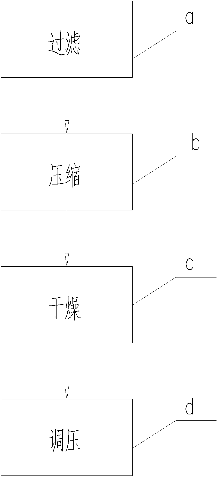 Detection method for impurities in receiver drier