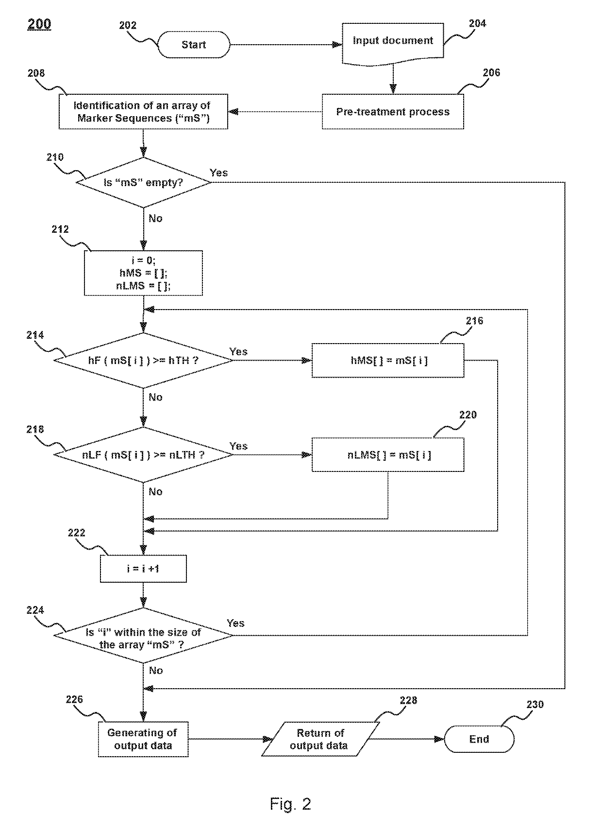 Method, device, and system, for identifying data elements in data structures