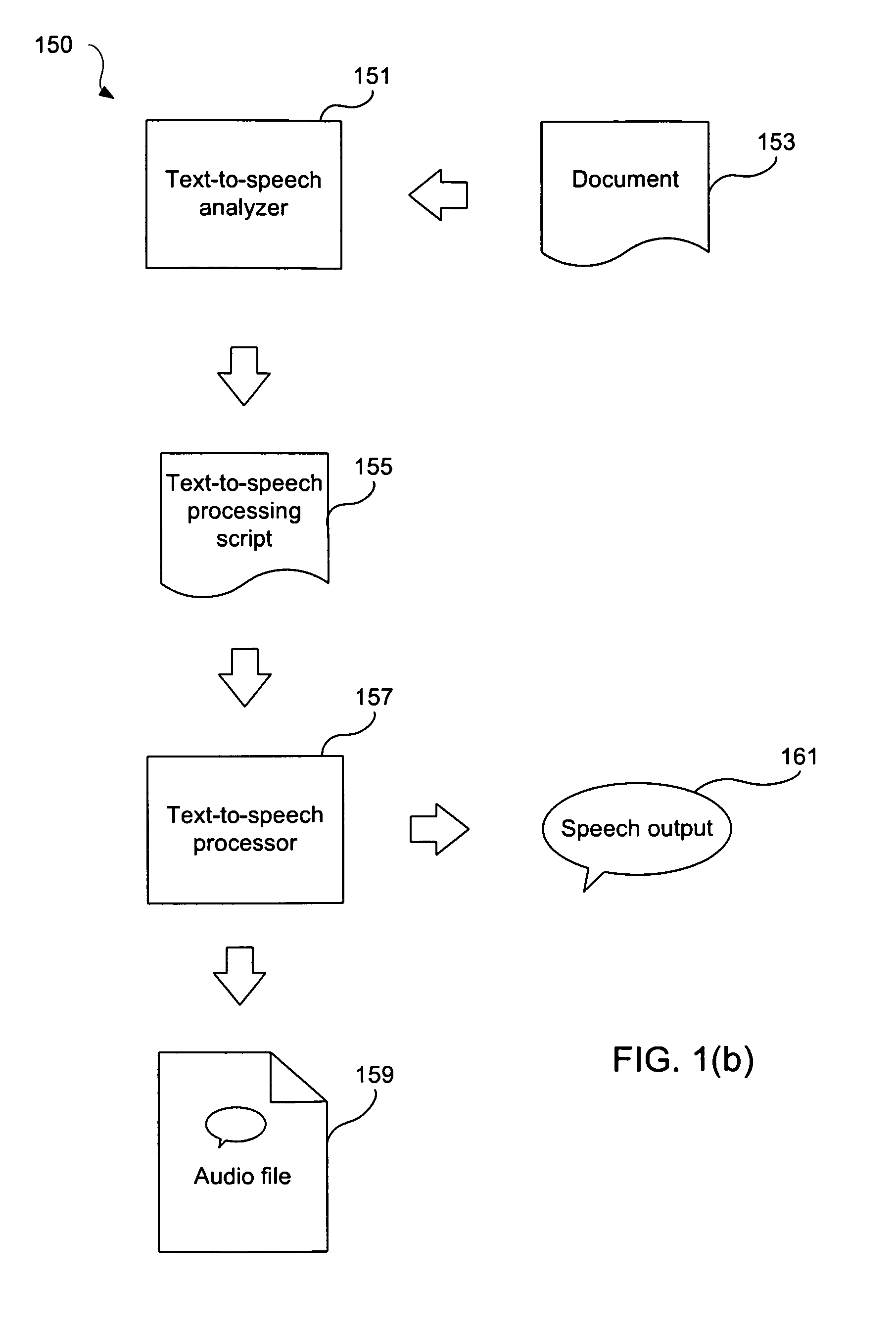 Intelligent text-to-speech conversion