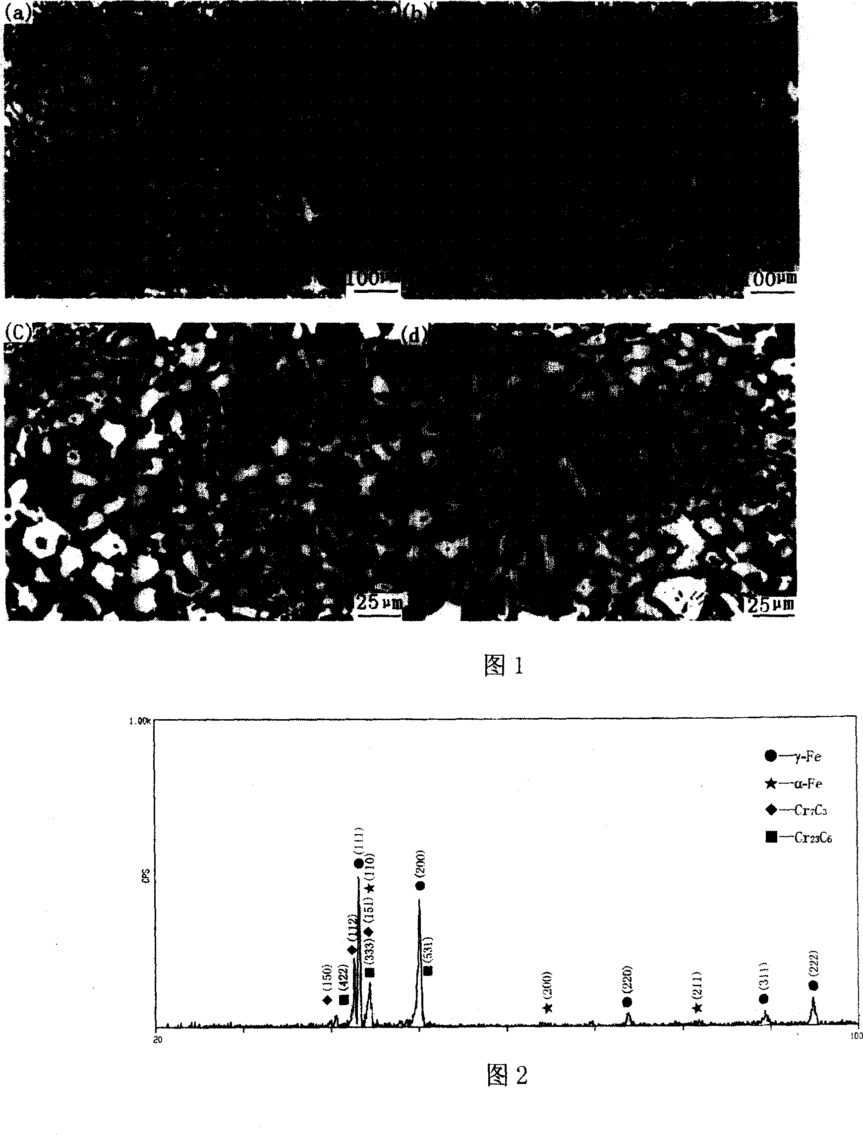 Rare earth multicomponent micro-alloying high-chromium cast iron and uses thereof