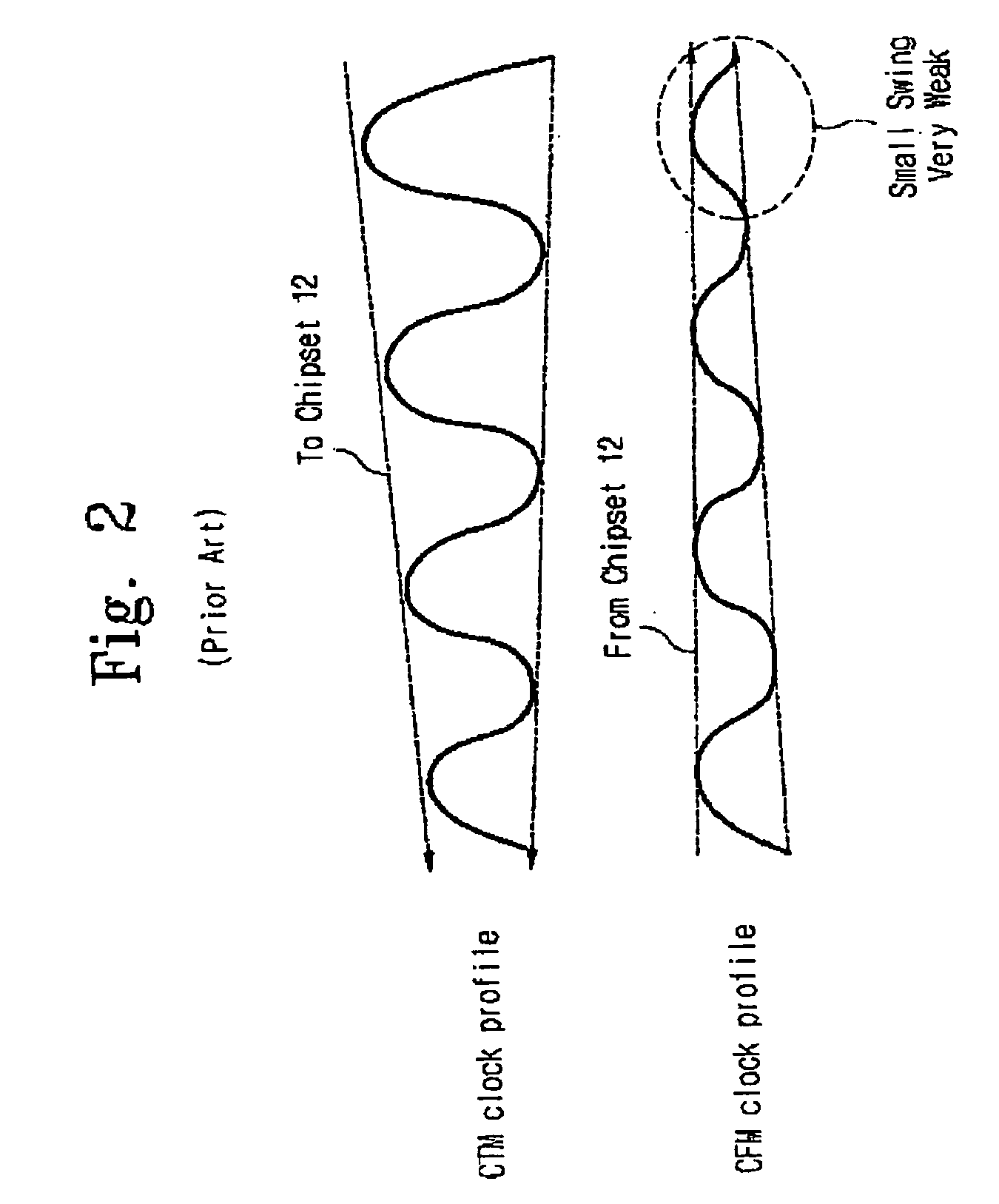 Information processing system has clock lines which are electrically isolated from another clock line electrically connected to clock buffer and termination voltage