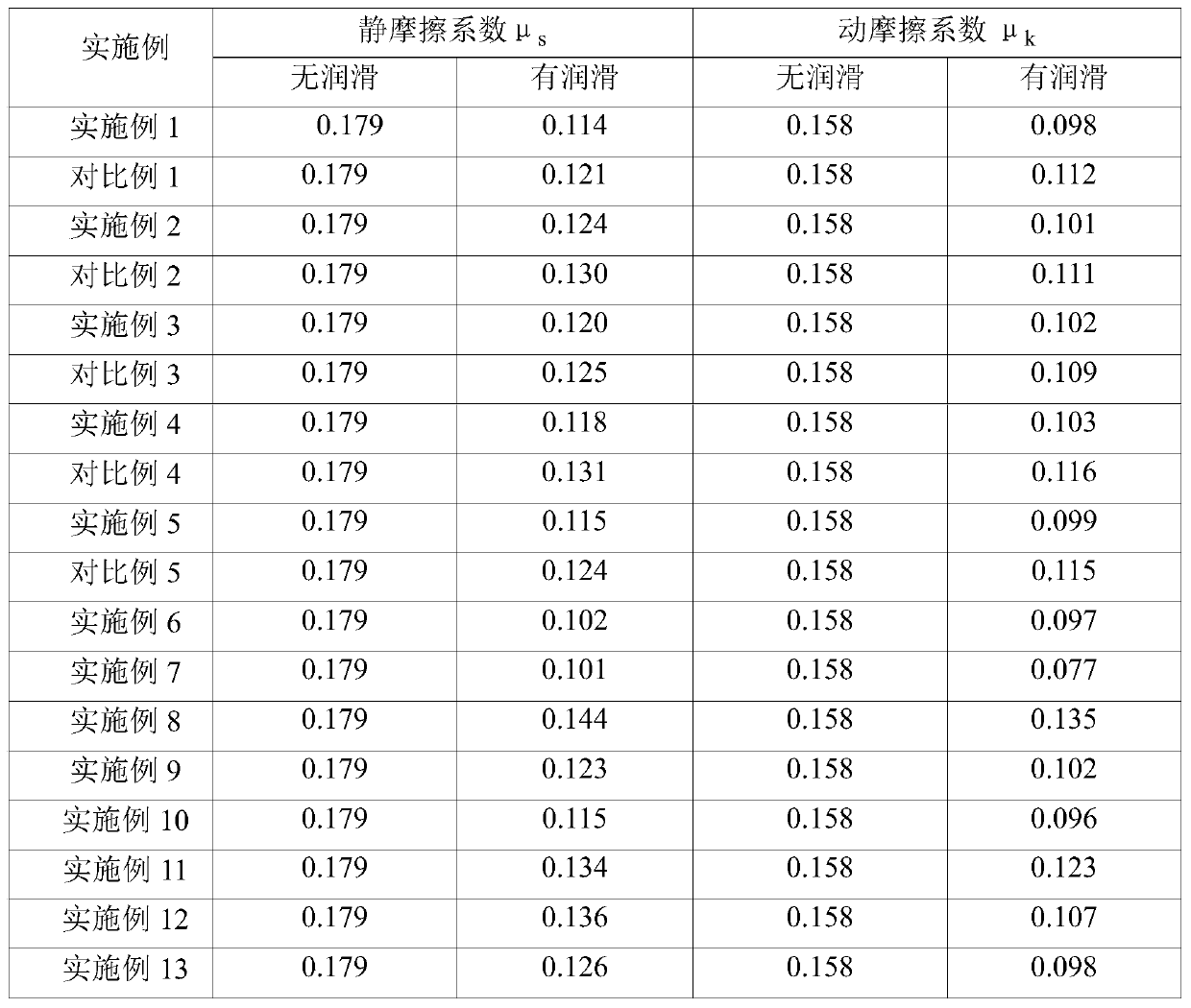 A kind of lubricating grease composition and preparation method thereof