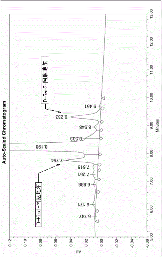 Method for synthetizing aviptadil