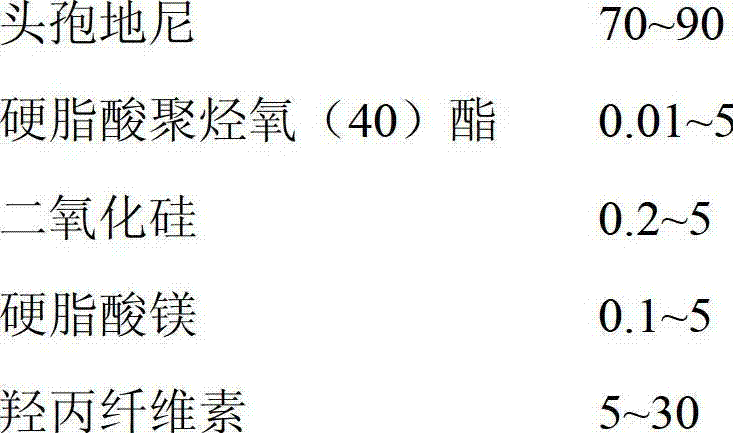 Cefdinir capsule and preparation method thereof