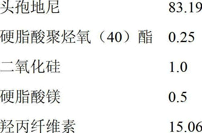 Cefdinir capsule and preparation method thereof