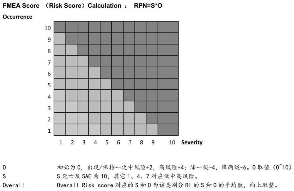 Inspection task assignment method based on clinical test index data analysis result