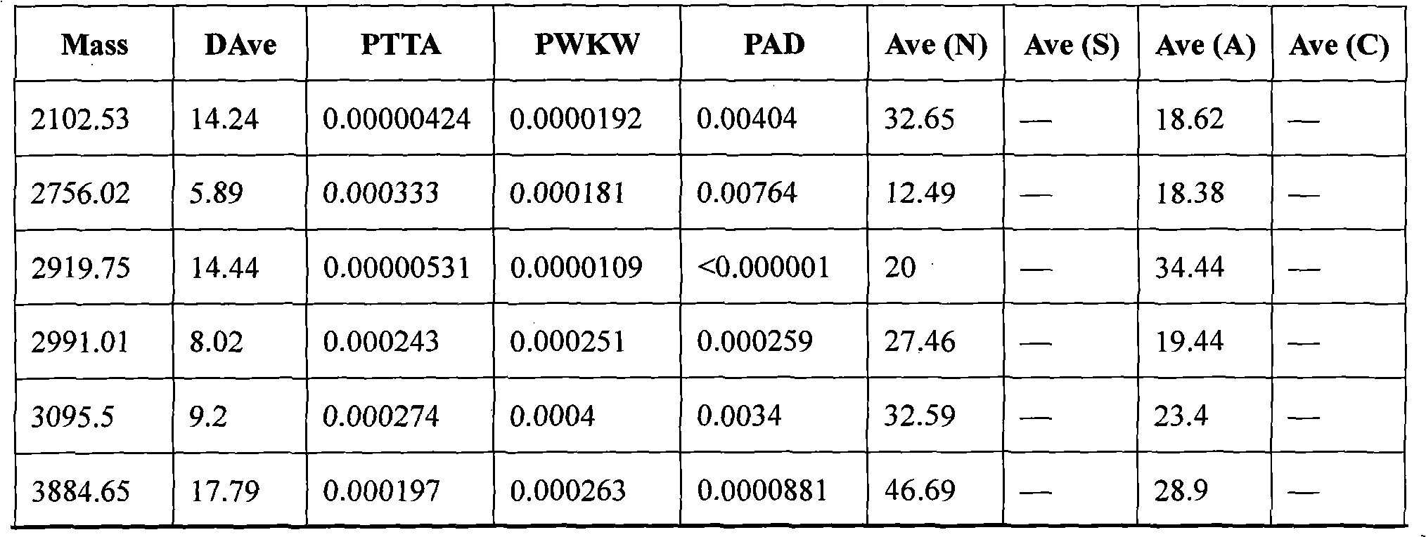 Method for detecting serum polypeptide for kidney transplantation rejection