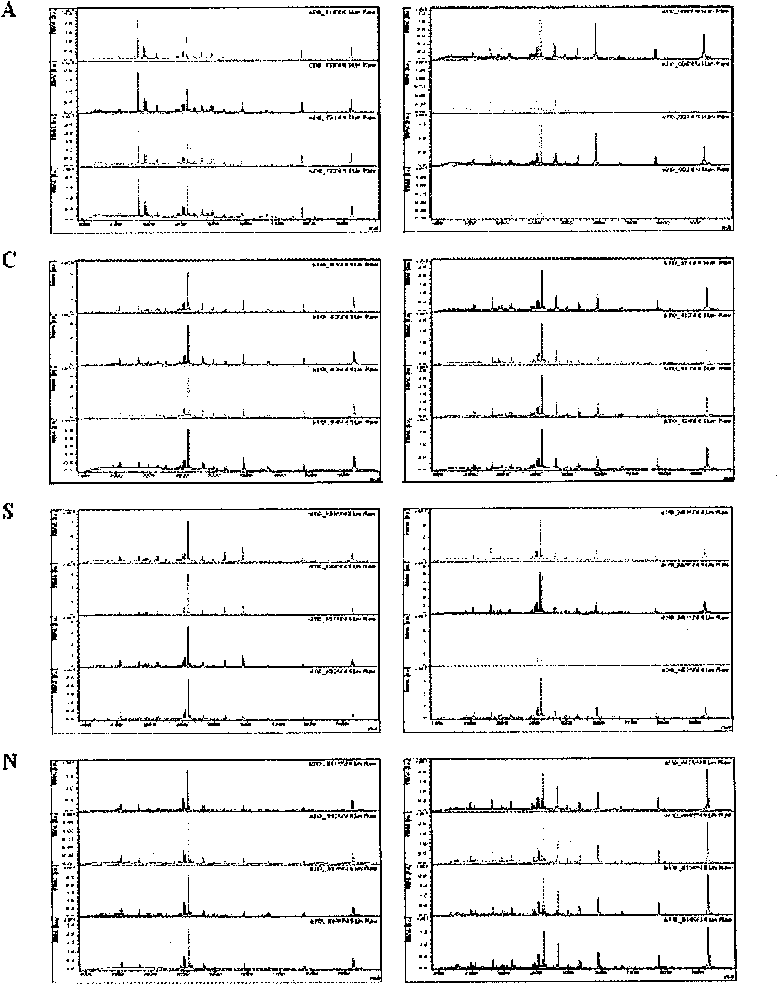 Method for detecting serum polypeptide for kidney transplantation rejection