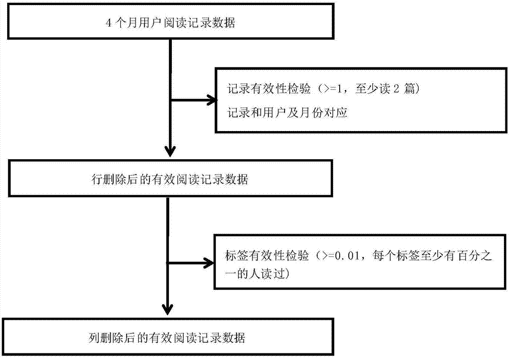 Pushing method of medical-field we-media platform data under big-data architecture