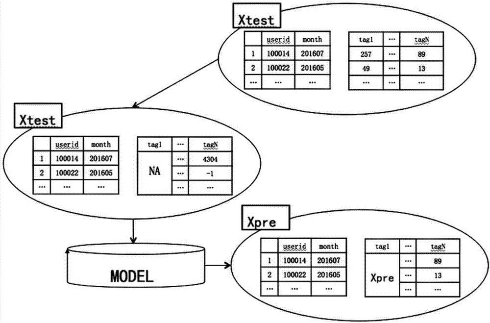 Pushing method of medical-field we-media platform data under big-data architecture