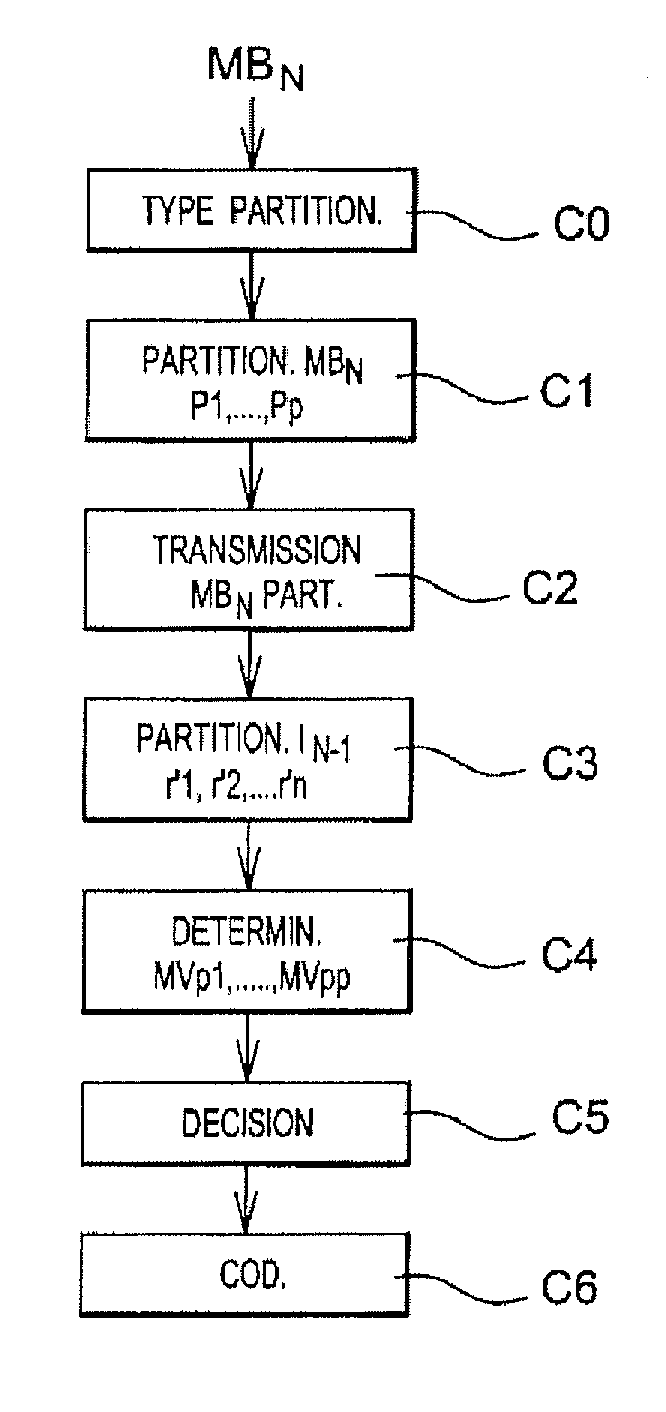 Prediction of a movement vector of a current image partition having a different geometric shape or size from that of at least one adjacent reference image partition and encoding and decoding using one such prediction