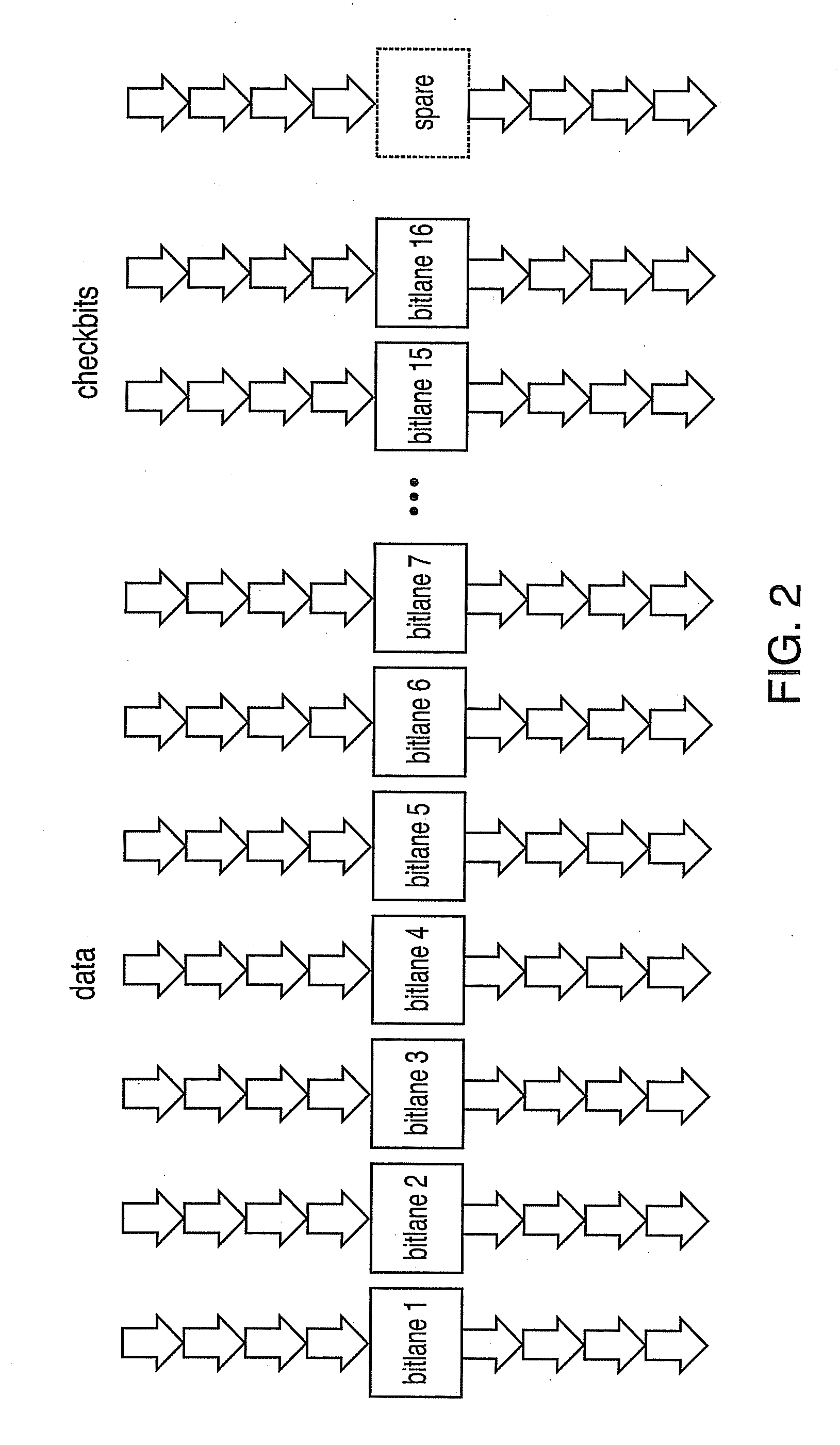 Systems, methods and computer program products for utilizing a spare lane for additional checkbits