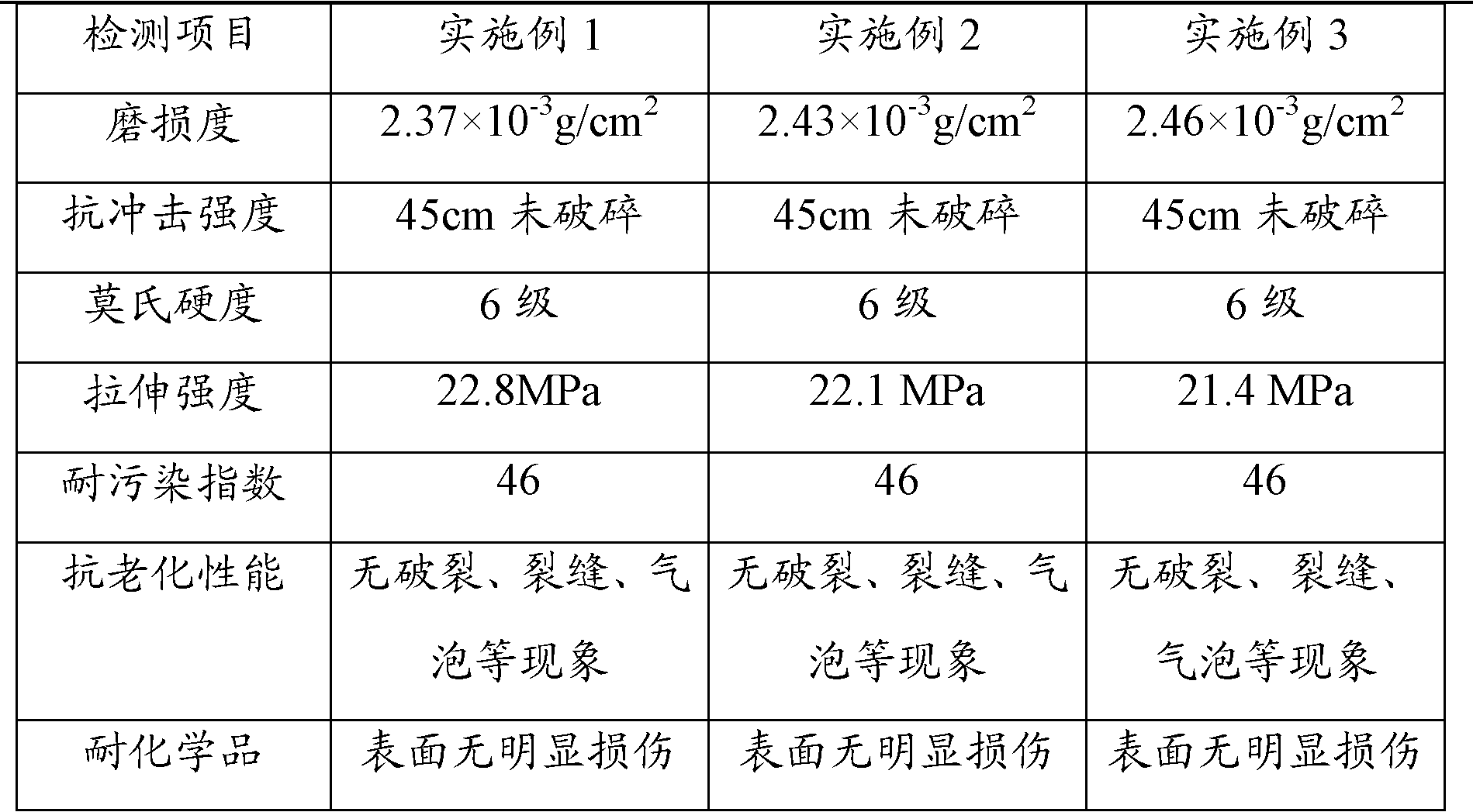 Material distribution technological method for producing quartz stone checkered plates