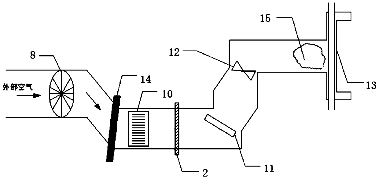 Equipment with germ prevention function, and vehicle