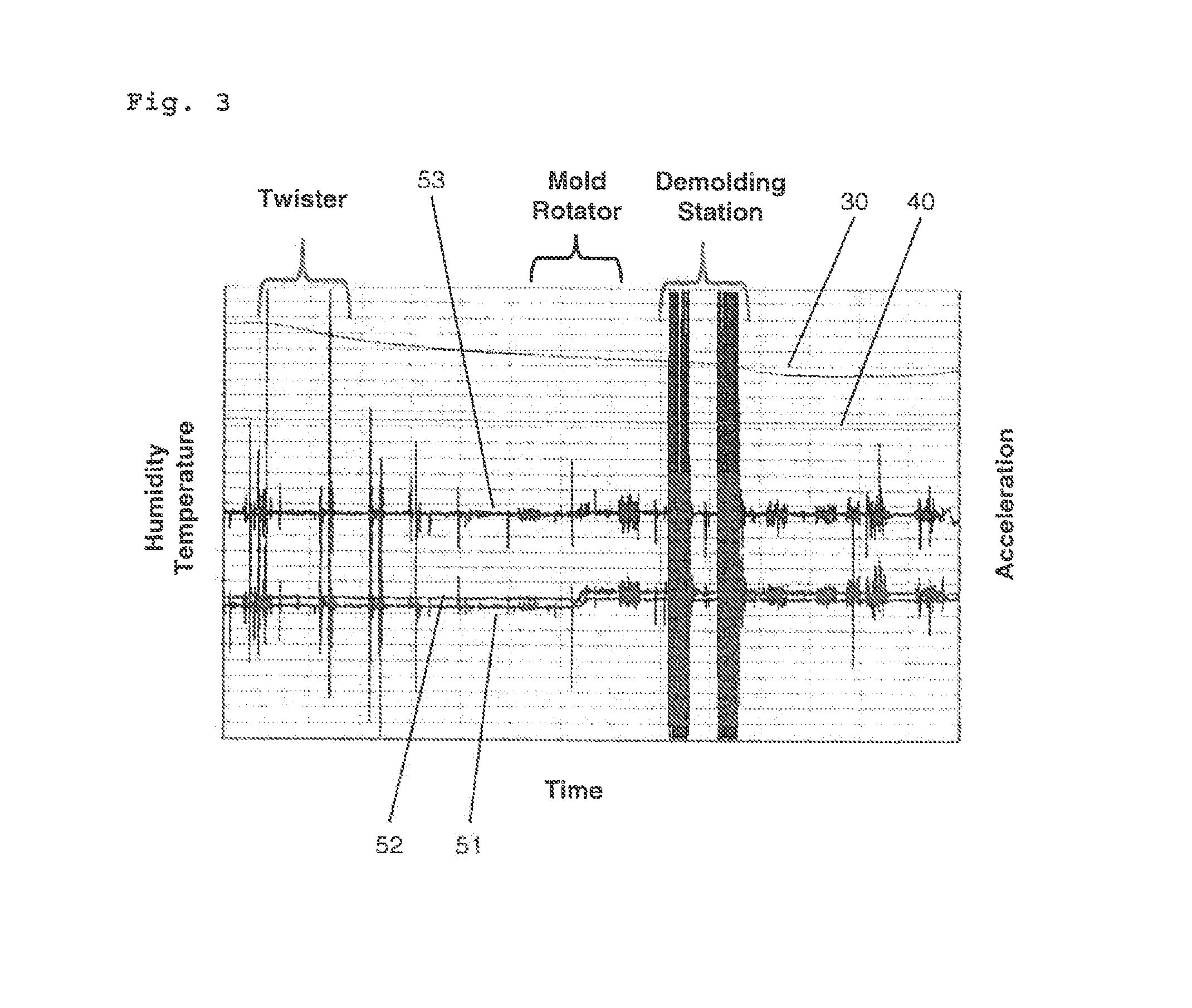 Mold for forming at least one food product