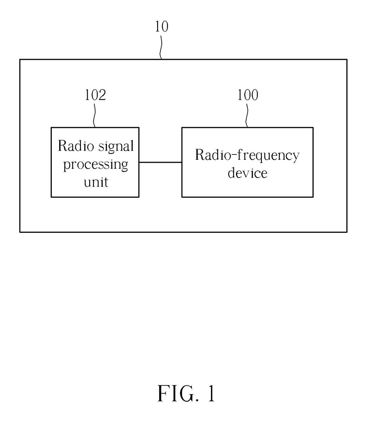 Radio-frequency device and wireless communication device for enhancing antenna isolation